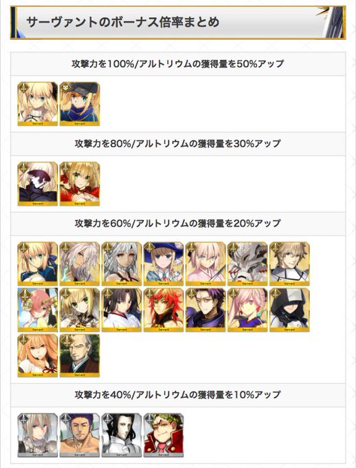 梓乃しおりさん がハッシュタグ Fgo をつけたツイート一覧 1 Whotwi グラフィカルtwitter分析