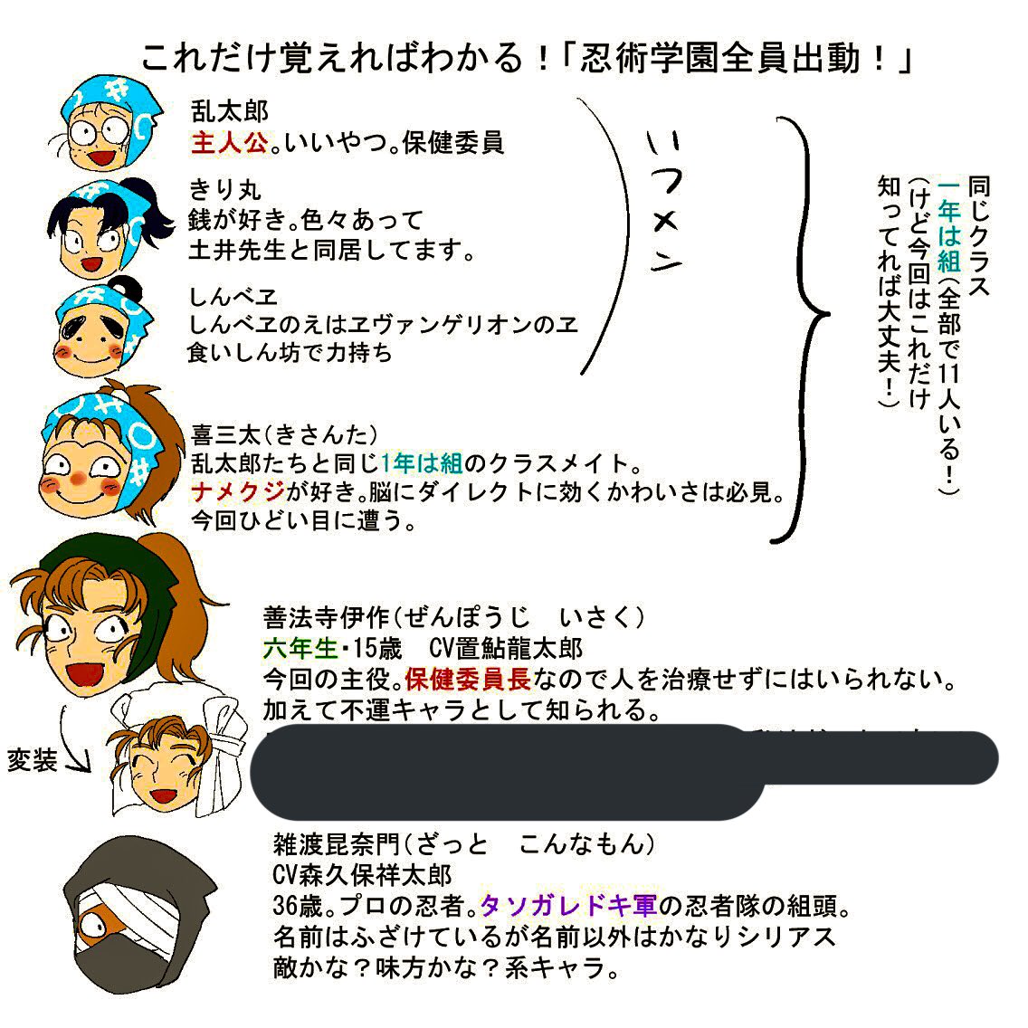 やまかわ 忍たまをほとんど知らない人に忍術学園全員出動 をおすすめするために作った画像です 一部いらんこと書いてあるので隠しました