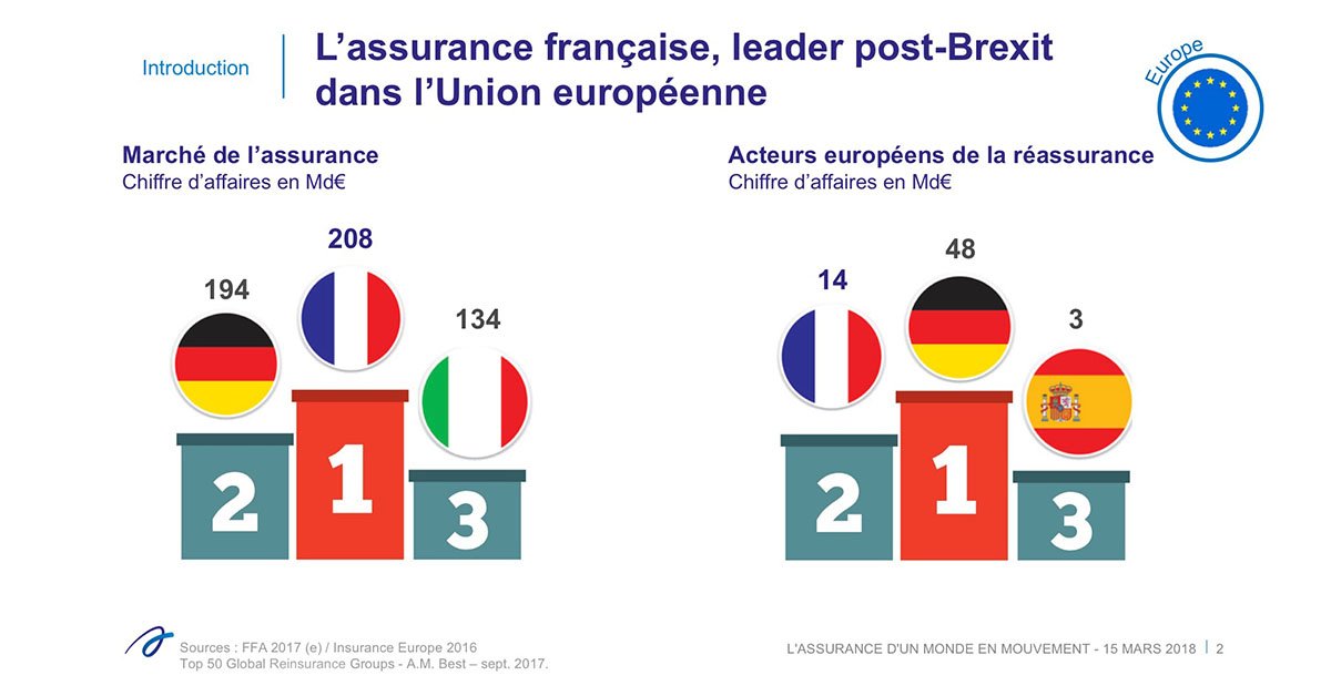 France Assureurs tweet media