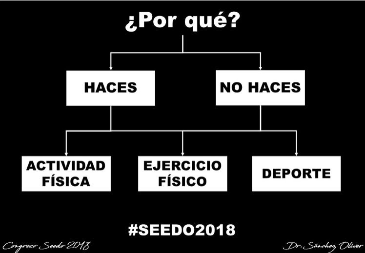 Seedo on Twitter: "AJ Sánchez Oliver nos habla en #seedo2018 sobre ...