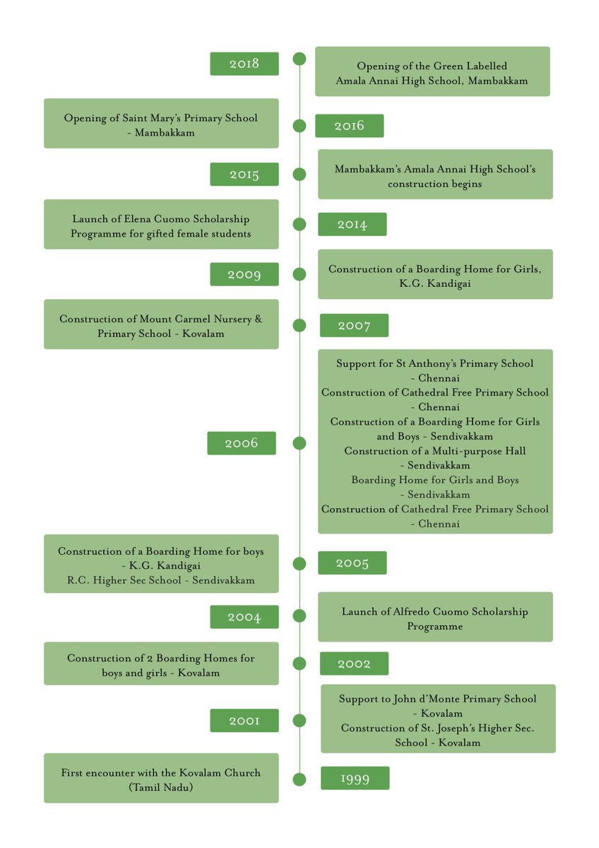 Amala Annai High School, #Mambakka - A Model School Turned Towards The Future #romancatholicchurch This new school is the latest of a series of educational compounds established and supported by the Cuomo Foundation in Tamil Nadu since 1999.