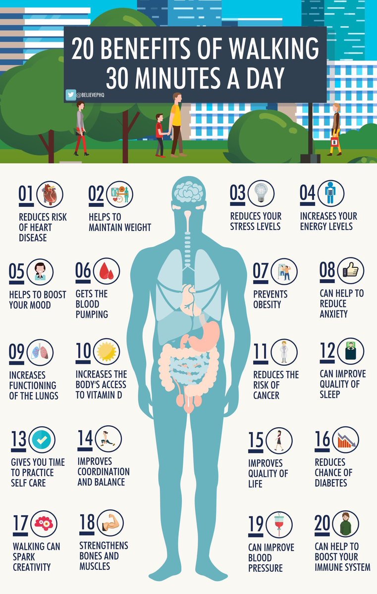 LEAD_Coalition's tweet photo. Please re-Tweet these 20 benefits of #walking 30 minutes a day … 

(image via @docandrewmurray) #fitness #exercise #health #aging https://t.co/q9bOWaiafR