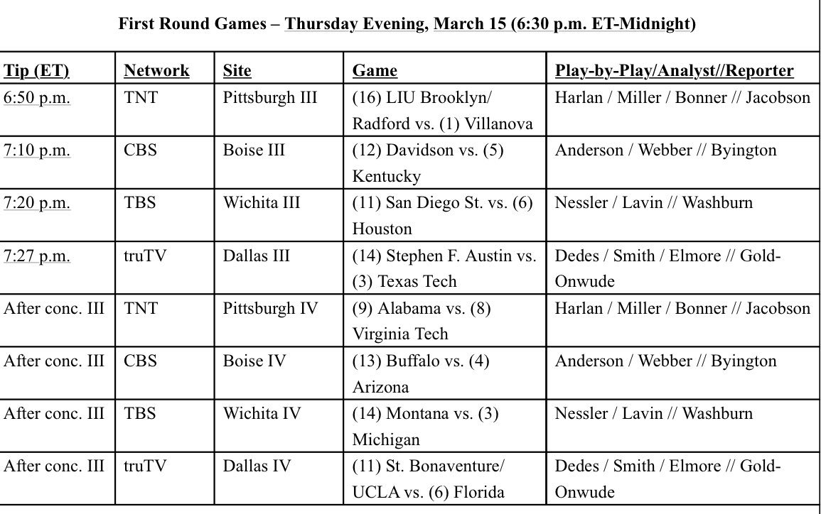 Darren Rovell On Twitter Your Handy work Schedule For Today darren-rovell-on-twitter-your-handy-work-schedule-for-today