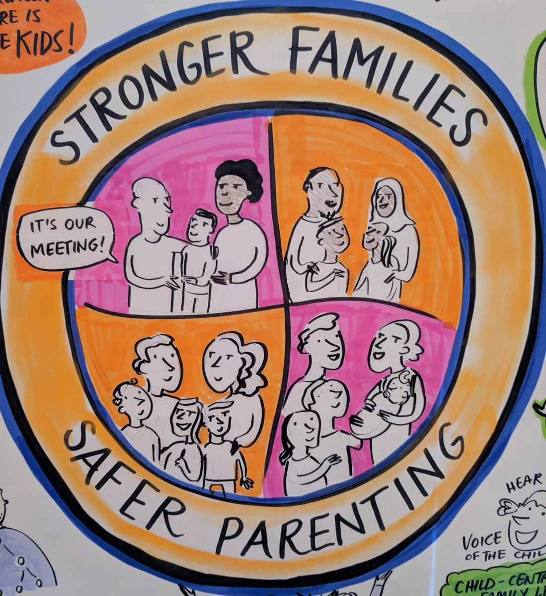 Disneyregular's tweet photo. #leadingforchildren understanding where we are and what we want to do for families in the future #brilliantbexley https://t.co/Ph1Skj8GDV