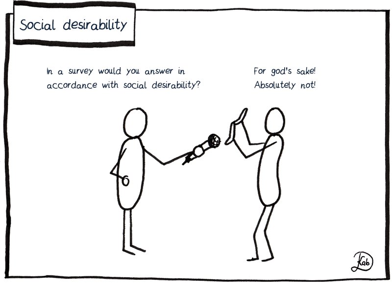 ConstAmusement's tweet photo. Social desirability

Hier zur deutschen Version https://t.co/KZV0ZLr7bU https://t.co/1dXDIOH6uo