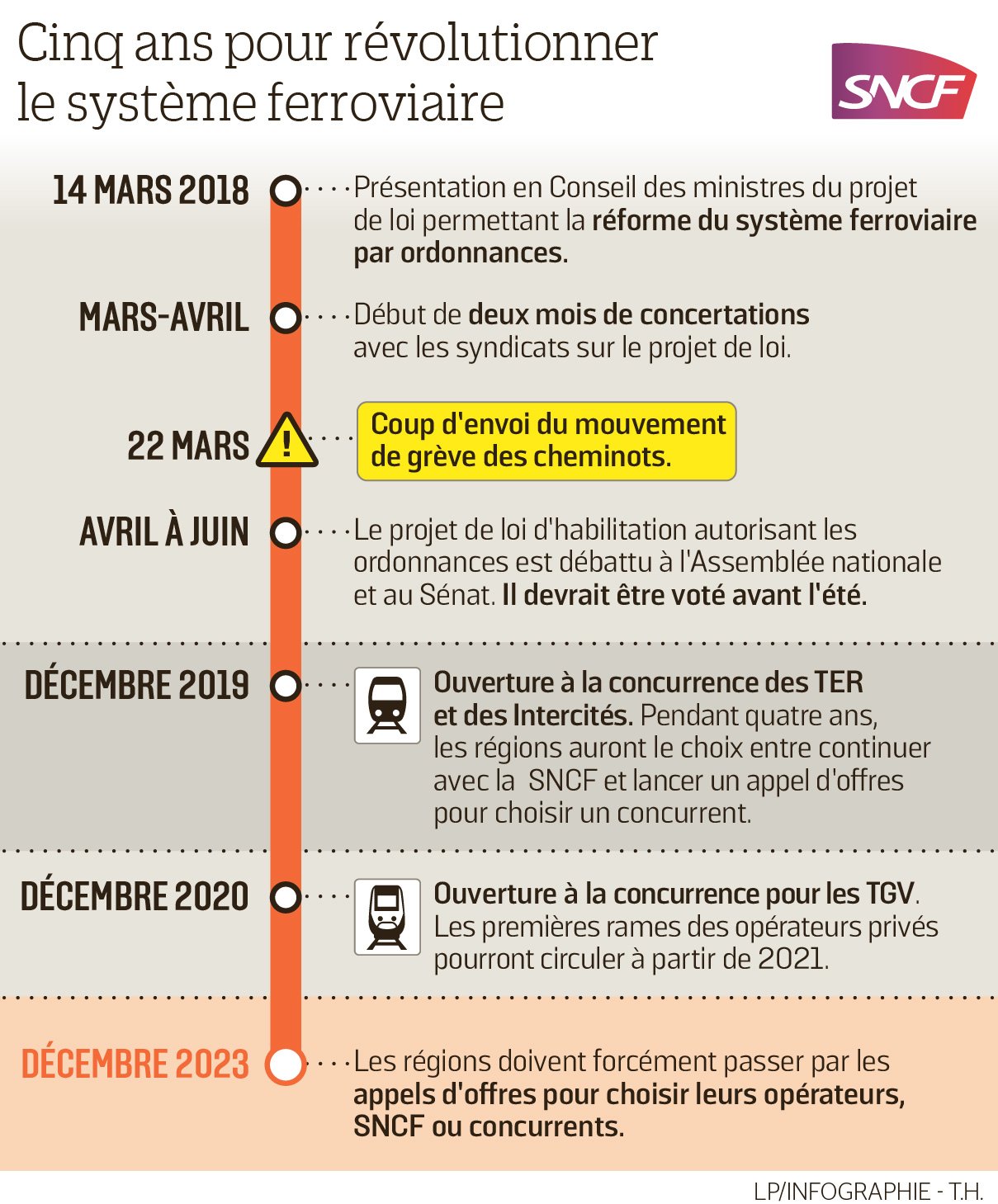Calendrier Sncf Grève 2023 Le Parisien | Infographies On Twitter: "#Sncf #Reformesncf Calendrier De La  Réforme Ferroviaire >> Https://T.co/9W5Ukblmiy Https://T.co/Qha78Voeot" /  Twitter