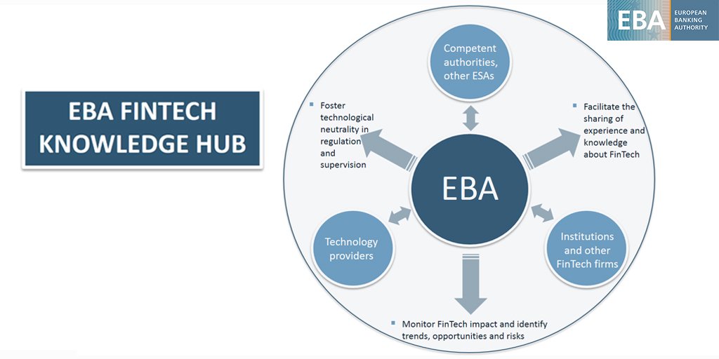 FinTech Knowledge Hub European Banking Authority