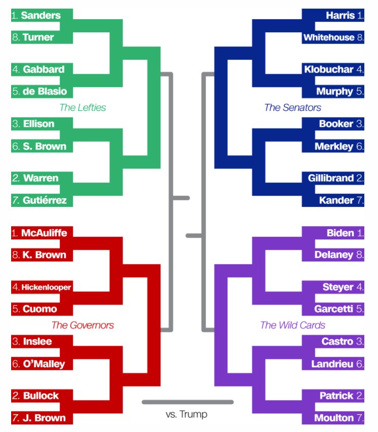 2020 Democratic primary schedule