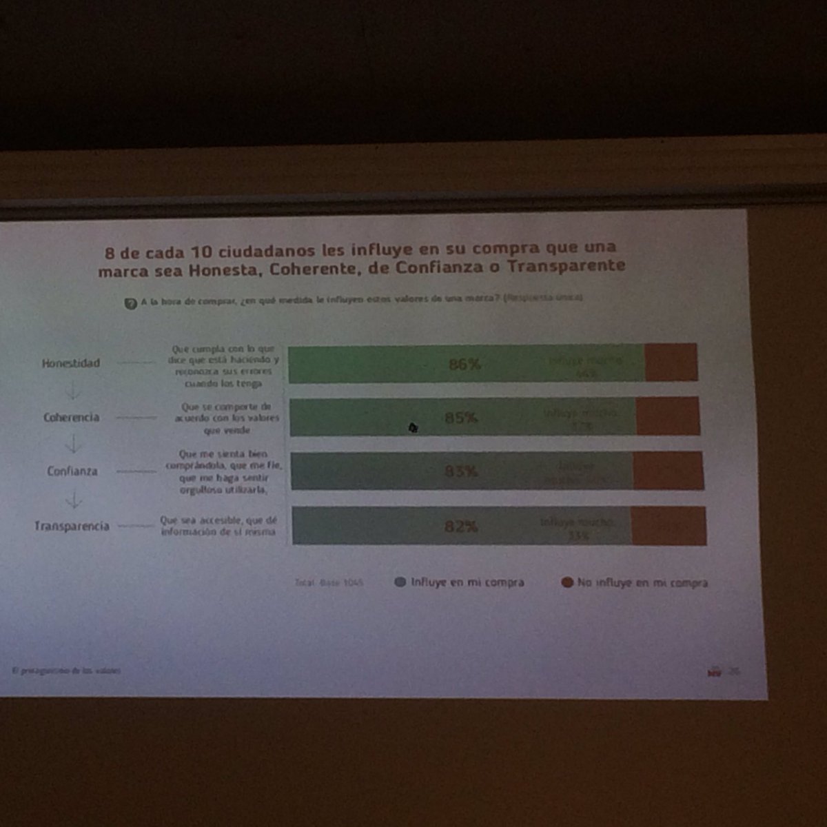 miveriapp's tweet photo. Valores para vender más #IIEstudioMconV @marcasconvalores #buycot https://t.co/idwg9YzISk