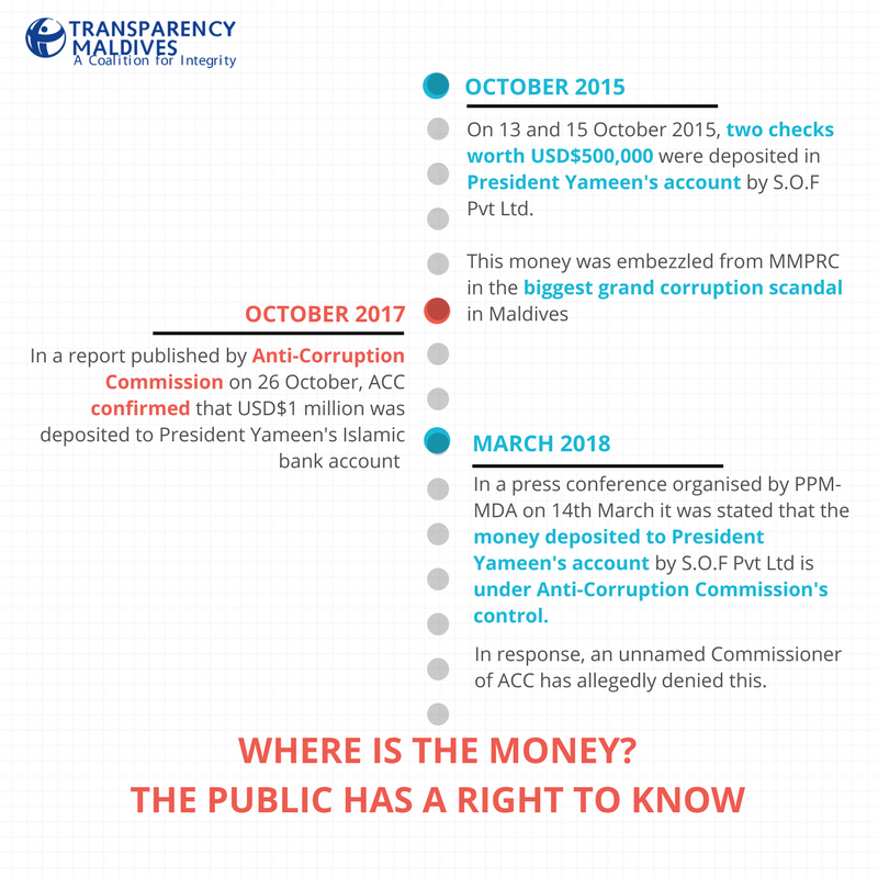 TransparencyMV's tweet photo. In a PPM-MDA conference yesterday, it was stated that the money deposited to President Yameen's account by S.O.F Pvt Ltd is under Anti-Corruption Commission's control. An unnamed Commissioner of ACC has allegedly denied this.

#GrandCorruption #Hiyaanai https://t.co/saa8dvBchn