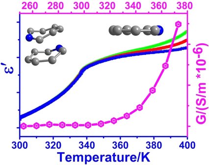 ACES_Journals's tweet photo. An #ABX3-type semiconducting #perovskite hybrid with above-room-temperature #PhaseTransition, by Z. Sun, J. Luo et al. https://t.co/AIMXvXif11 https://t.co/MlMCu97Vuw