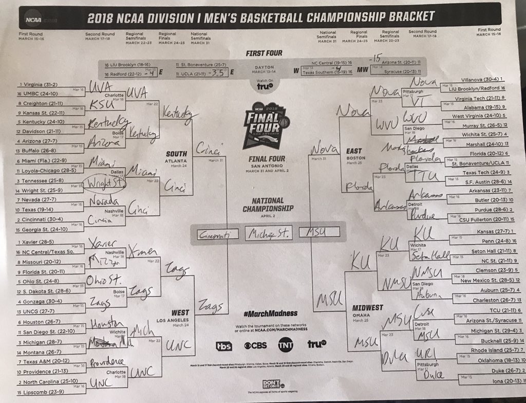 WLMMVIP18's tweet image. Bridges and Jackson lead #sparty to Izzo's 2nd Championship