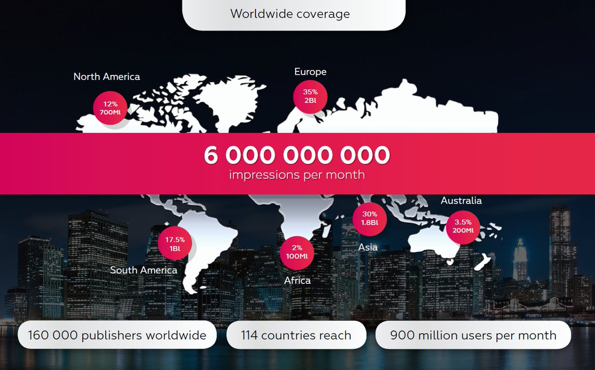 AdnowCom's tweet photo. Even being a platform with over 160 000 #publishers, serving throughout 114 countries we don’t stop enhancing.

That’s why #Adnow team put in the effort to work harder and harder so you’d be satisfied by using the #platform and getting the maximum benefit from it. https://t.co/5U1INnq24s