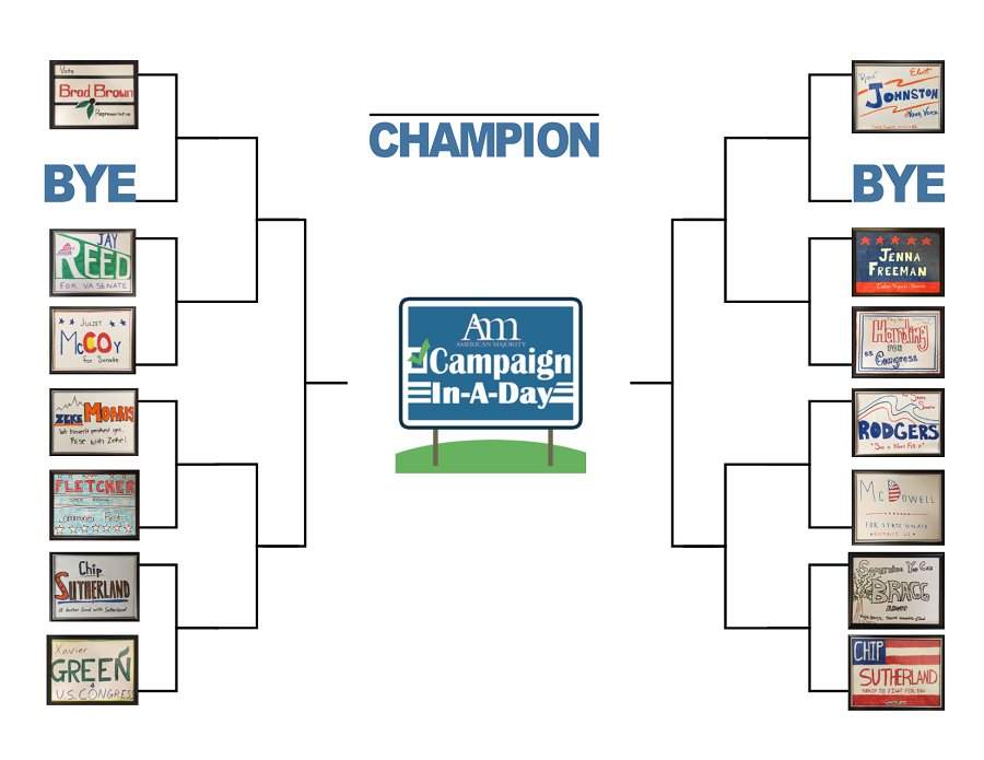 MikeKMorrison's tweet photo. Make your selections in the American Majority Yard Sign Tournament! https://t.co/gveYQLjFIQ #Bracketology #MarchMadness #AMtrain https://t.co/yOTESE9zLV