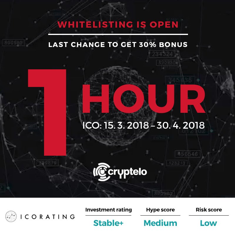 CrypteloDrive's tweet image. Time is almost up!
🔥There is only 1 hour until the #Cryptelo ICO starts! (17:00 UTC)

Last chance to get the special 30% bonus.

cryptelo.com
#ICO #publicsale #CRL