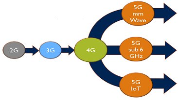 junkoyoshida's tweet photo. .@Yole_Dev breaks down key players in RF supply chain &amp; lays out how today's #RF landscape will be disrupted, once #5G #mmWave RF front end module gets designed in #SoC, instead of #SiP. https://t.co/rbp1cRgBv0 https://t.co/nYqFNuK5nB