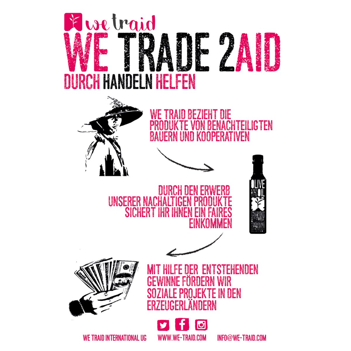 WeTraid's tweet photo. 🤔#WeTraid❓ Was ist das❓Wie funktioniert das❓Wer profitiert davon❓
Wozu das Ganze⁉️🌍❤️☮️
#wetraid #socent #socialentrepreneurship #startup #fairtrade #tradetoaid https://t.co/Dc85fIeynk