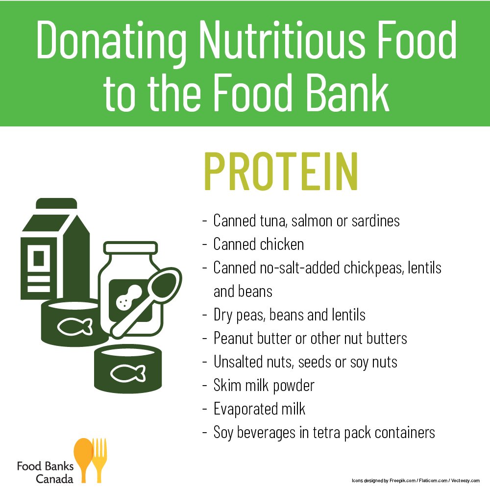 Canned tuna, dry peas or skim milk powder are great protein items to donate to your local food bank! Our blog has a handy checklist you can bring on your next shopping trip: ow.ly/BjSB30iIyh5 #NutritionMonth