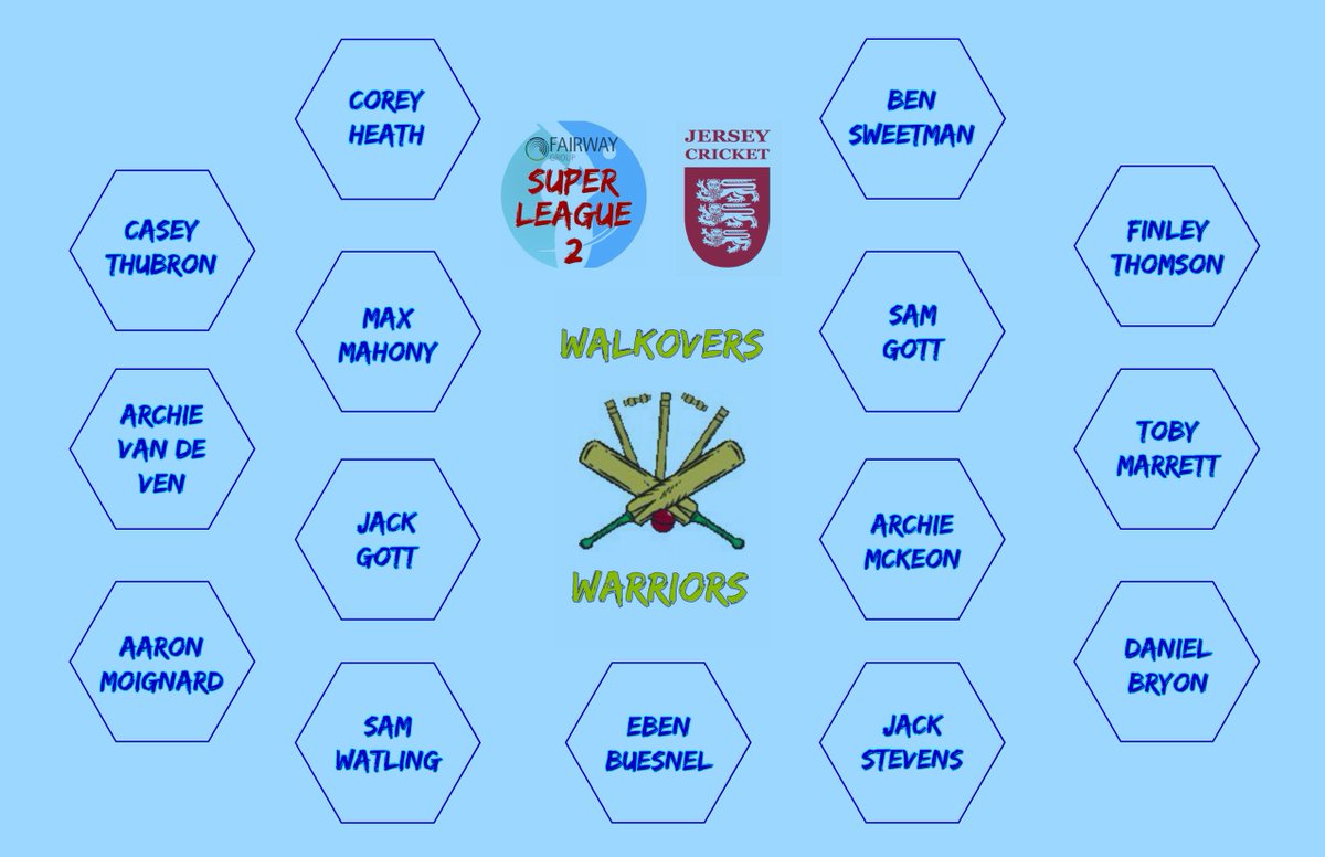 SuperLeagueJsy's tweet image. After an unbeaten start to last season @walkovers Warriors finished bottom of the pile. Can this squad improve on last year in @FairwayJersey Super League 2? #FSL2