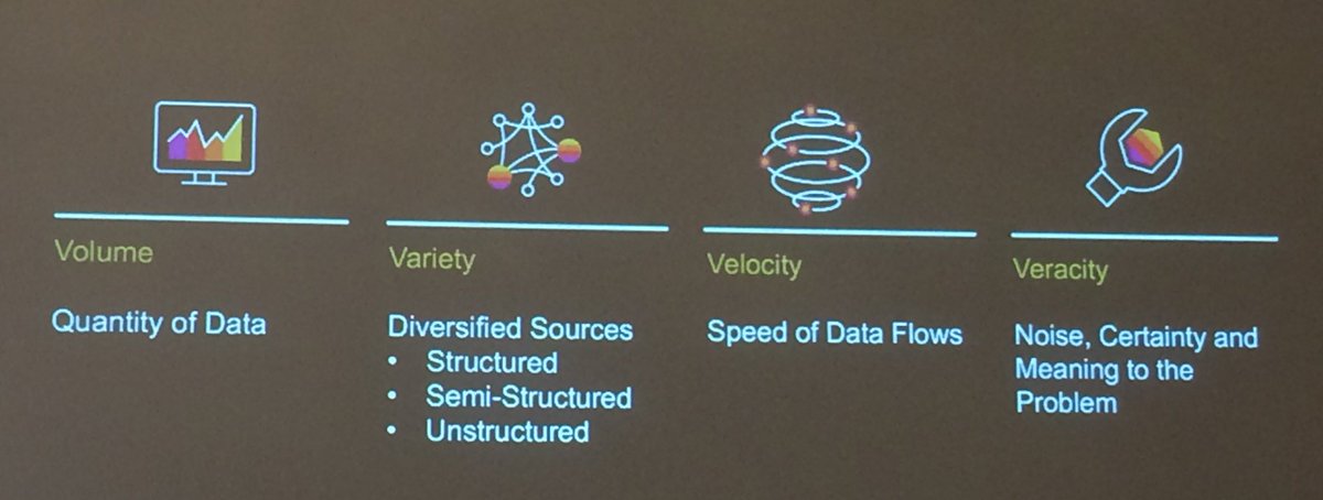 LightnerRenee's tweet photo. 4 Vs of big data: Volume, Variety, Velocity, Veracity -- And the UX obstacles to explore this big data in the VR world.  @SAPHybris #SXSW18 https://t.co/26knIKdveI