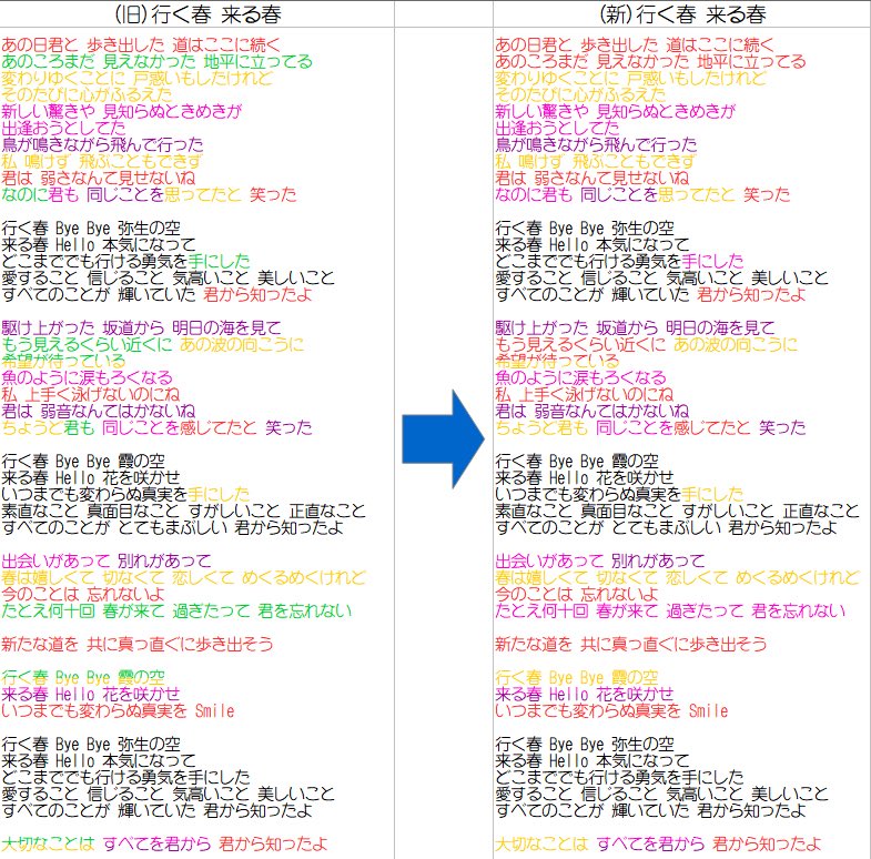 Uzivatel Blueberry Jam Na Twitteru 行く春 来る春 新旧歌い分け歌詞