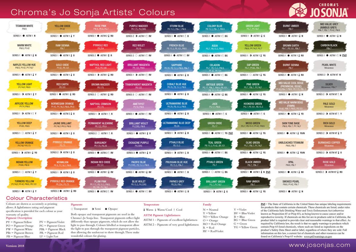 Jo Sonja Color Chart