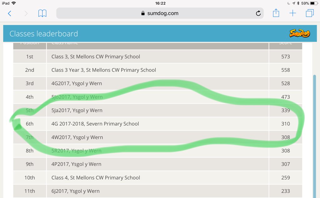 SevernPrimary's tweet photo. Woohoo! Look at us go! Great job 4G. #4G17 @sumdog #mathsgeniuses https://t.co/5gboAeSVO1