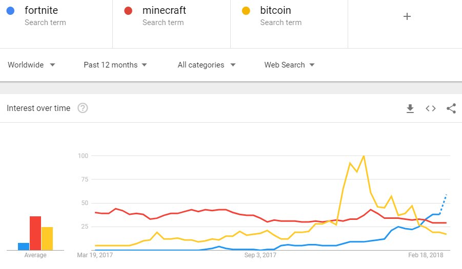Minecraft : INTERNET IN MINECRAFT (Search the internet in game