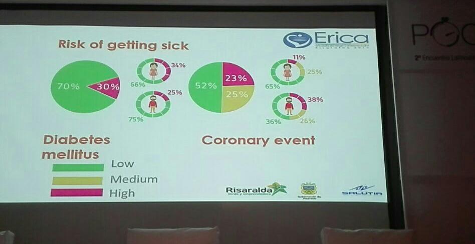FSalutia's tweet photo. #AEstaHora Sandra Camacho, investigadora de @FSalutia presenta la experiencia con la toma de muestras en el operativo de campo de #EricaRisaralda2017 en el #PocDay Encuentro Latinoamericano de Point of Care. https://t.co/FYoVzb2BEA