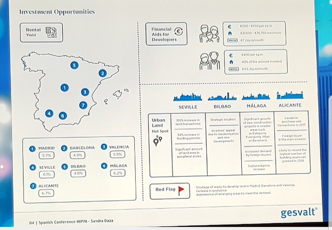 malaga's tweet photo. Las claves de las oportunidades de inversión que presentan las principales ciudades españolas ahora en la #SpanishConferenceMIPIM, en la que participa el alcalde, @pacodelatorrep #SpainAtMIPIM https://t.co/6PC7m1iJyT