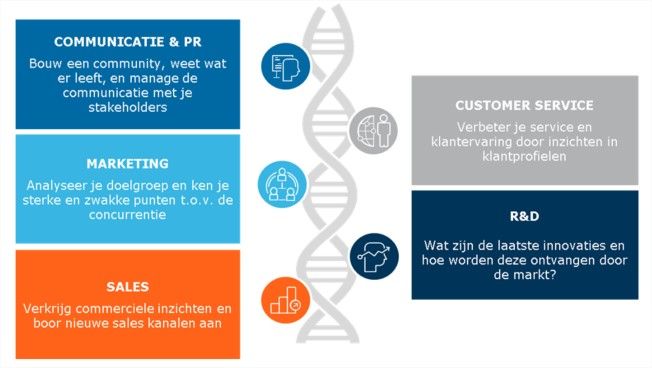 socialsaleseu's tweet photo. Social listening: waardevolle inzichten voor jouw organisatie - Frankwatching https://t.co/E55AlMwTrU https://t.co/2oWFBTeo3W