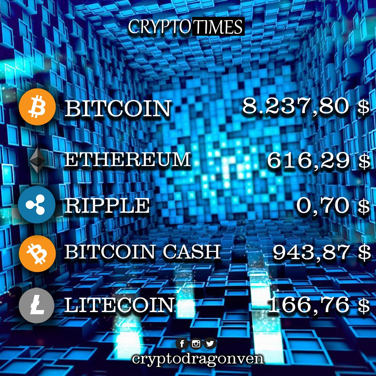 CryptoDragonVen's tweet photo. La compañía de pagos digitales Square está en proceso de solicitar una BitLicense en un intento por expandir la opción de compra de bitcoins de su aplicación de efectivo a Nueva York. https://t.co/5nNzfJIzgD