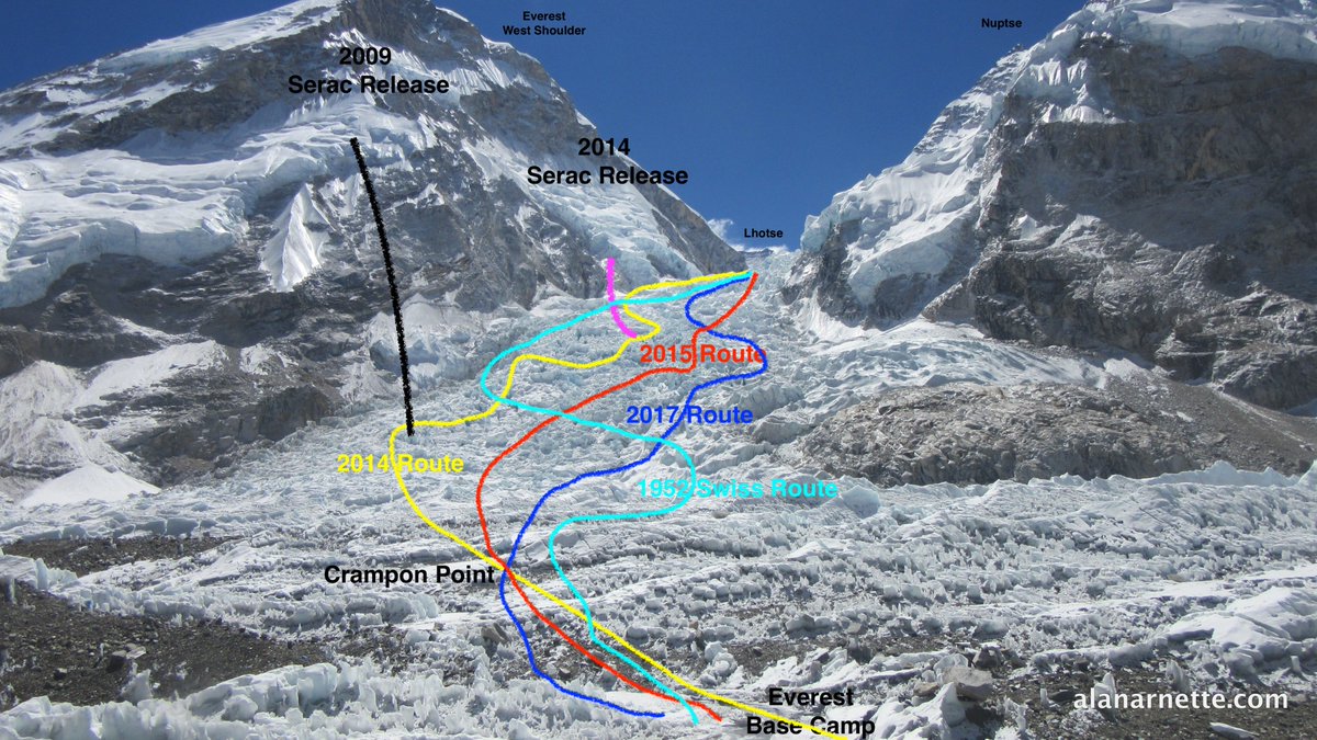 4sportua's tweet image. Khumbu Icefall Route Evolution
4sport.ua/news?id=29600

#mountaineering #icefall #doctors #climbing #Everest #Everest2018