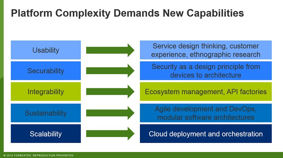 forrester's tweet image. Platforms must be built with a modular architecture to handle rapid reconfiguration of business models, processes, and ecosystems. @DavidWheable #FORRFS #devops