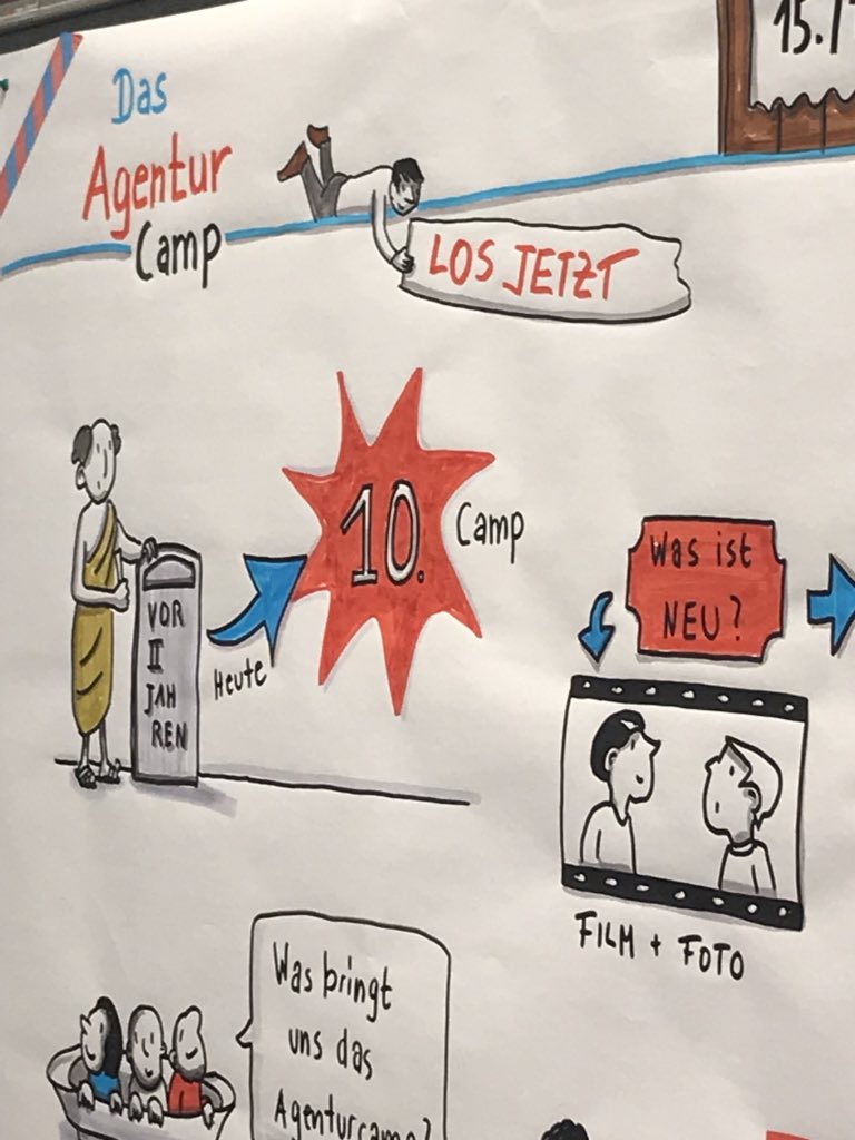 „Wie geht es mir?“ Teamkonflikte managen geht auch über Gefühle, meint das #AgenturCamp. Ja, aber nur mit viel Disziplin, glaube ich. #GewaltfreieKommunikation