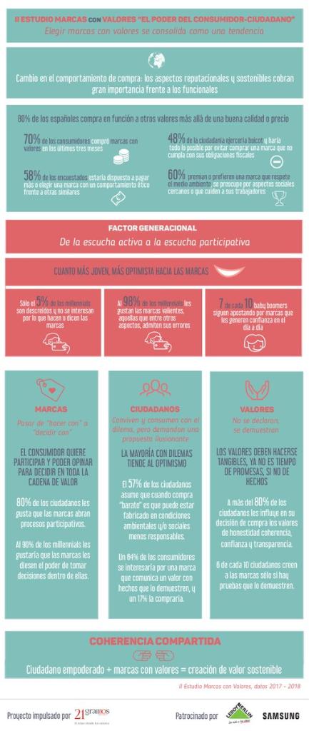 NielsenIQSpain's tweet photo. RT @apcnet Y aquí el esquema general del #IIEstudioMConV que se está presentando esta mañana en #Sevilla de la mano de @apcnet y gracias a @Nielsen_Spain @CE4reputation @MarcaconValores @Compromiso_Empr https://t.co/dOcgUVcX0V