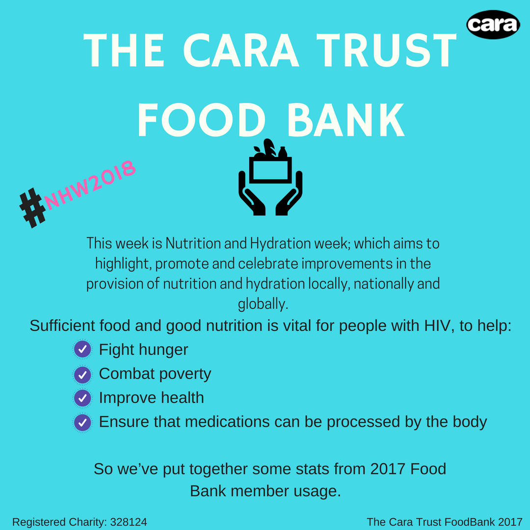 It's Nutrition &amp; Hydration week <a href="/NHWeek/">N&H Week</a> - issues which are extra important for people with #HIV as good #nutrition helps keep us healthy and managing our meds. We try to do our bit with our #London  #foodbank thanks to <a href="/CityBridgeTrust/">citybridgetrust</a> support. #NHW2018 #health #foodie #wellness