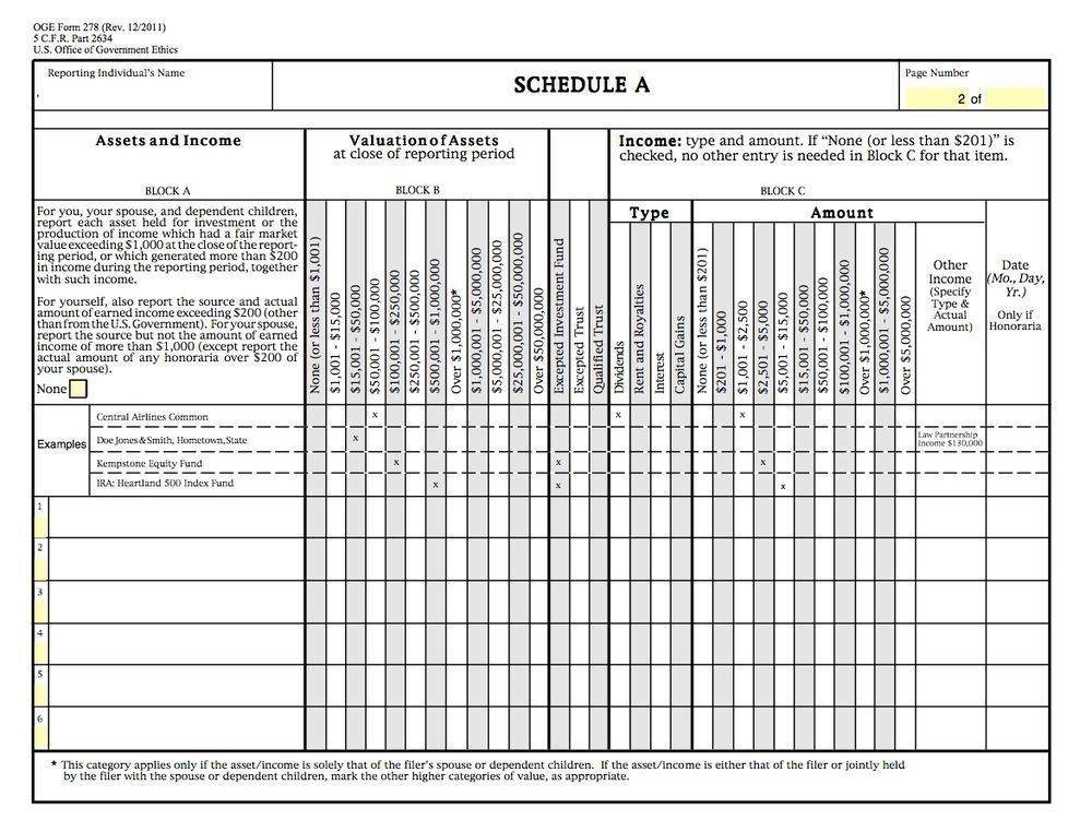 gijn's tweet image. To check if officials are being truthful on their #assetdisclosure statements, here are several key resources &amp;amp; case studies compiled by GIJN's Resource Center Director @tobyjmcintosh buff.ly/2FRGjr0 @a19right2info @opengovpart @rights_info @WorldBank @UNODC