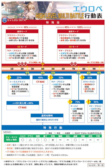 グラブル アルバハ 行動表