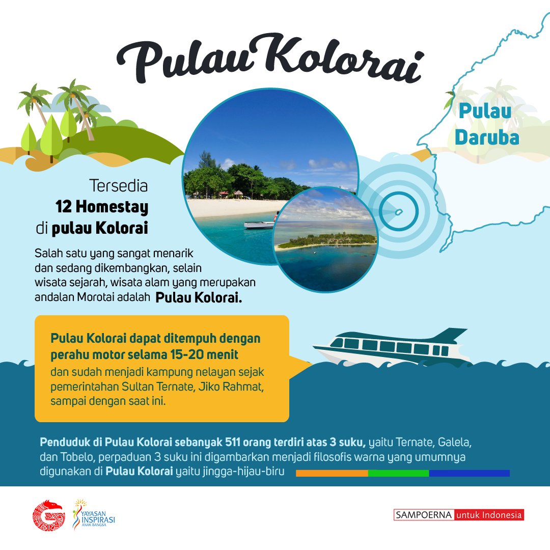 Poster Wisata Alam Lampung