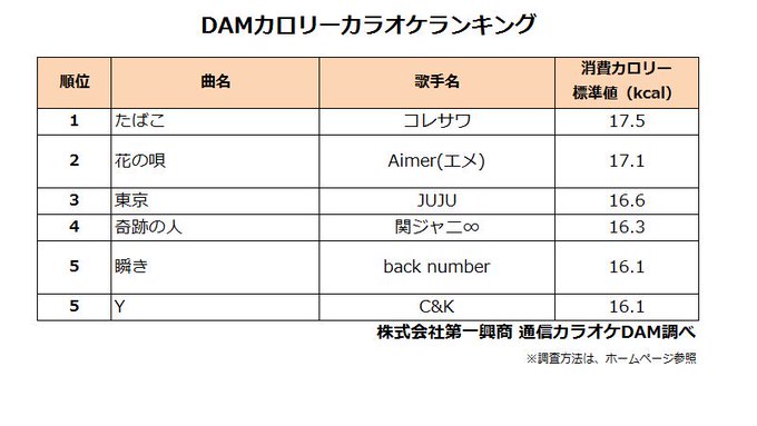 Dam Channel Rtキャンペーン実施中 Damch Official 18年03月 Twilog Dam Channel Rtキャンペーン実施中 Damch Official 18年03月 Twilog