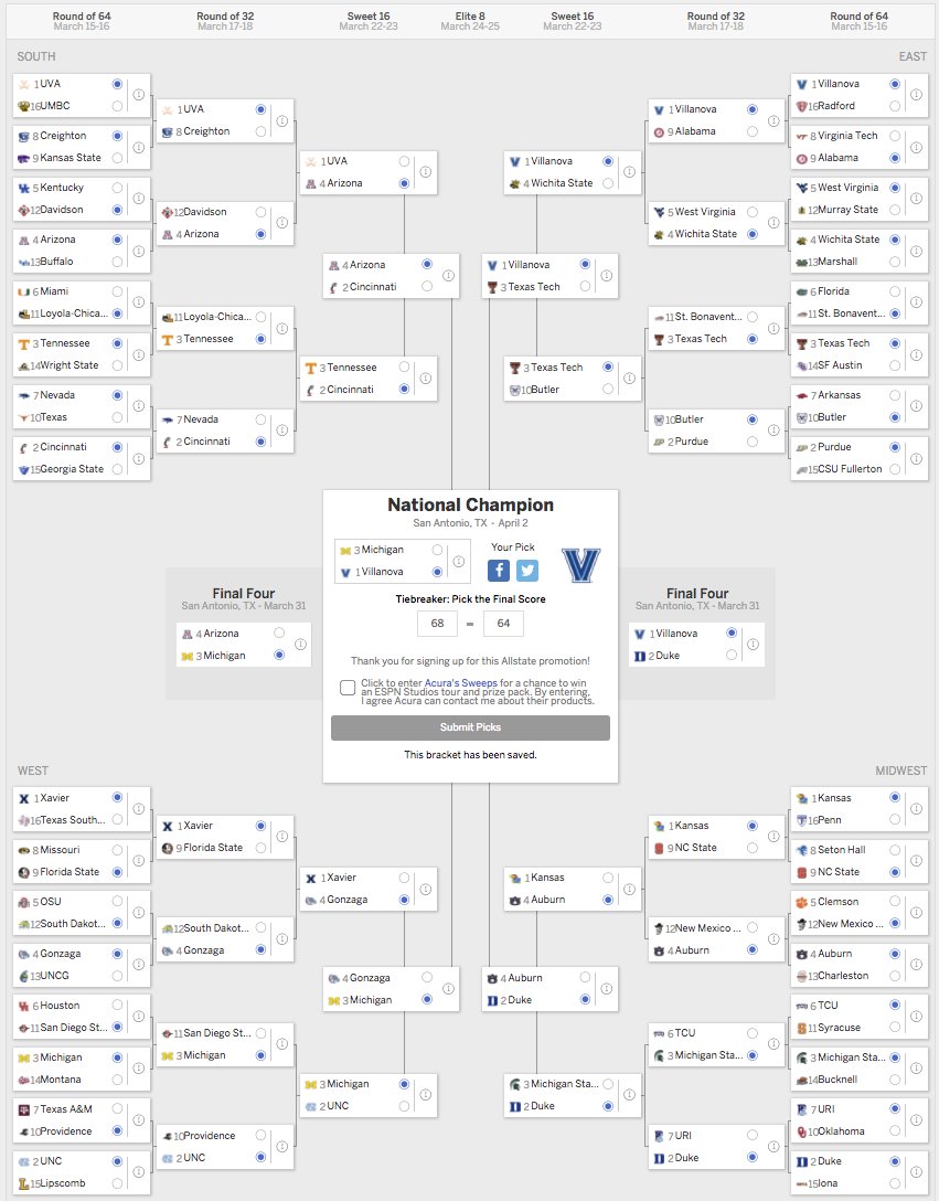 E_TannerSmith's tweet photo. Zero losses. #MarchMadness #NCAATournament #onebracket https://t.co/LIMTpYzRcD