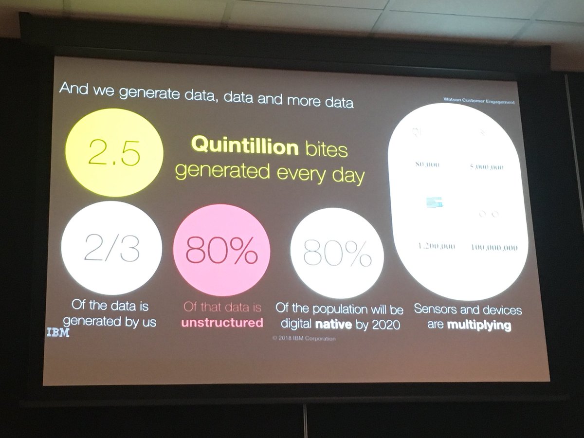 MoniquePauline's tweet photo. #EMERCERETAIL 18 “How data needs context”. Great to hear more than “It is all about Data”. https://t.co/arqqWCvrHC