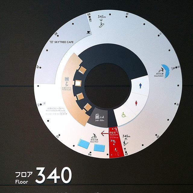 TokyoSigns's tweet photo. F340 | Pie-chart-like floormap in #Skytree ⚫️⚪️ #signage #floormap #piechart #nicecolors #sign #signs #skytree #inspiration #circular #skytreetokyo #tokyo #japan https://t.co/VNMNFSMKBX https://t.co/UGzI8XuPzt