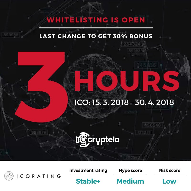 CrypteloDrive's tweet image. Just 3 hours until #Cryptelo ICO starts!
(17:00 UTC)
Last chance to get the special 30% bonus! 💰

cryptelo.com
#ICO #publicsale #cybersecurity