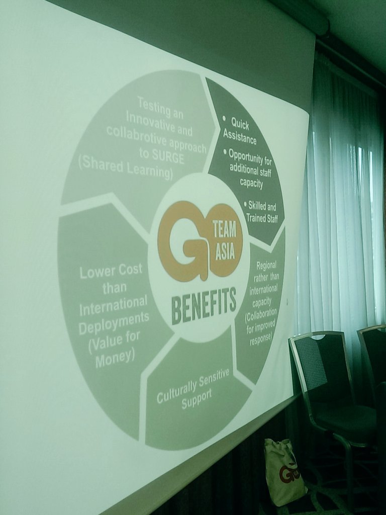 Transform_Surge's tweet photo. @hamadlatif shares some of the opportunities and challenges encountered by local roster @GoTeamAsia when deploying roster members to responses across the Asia Region #PreparingForShock https://t.co/Q9qohDWxnD