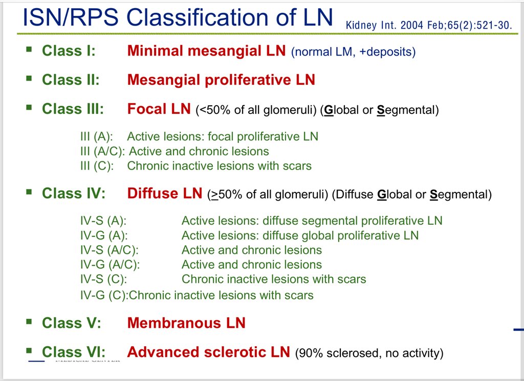Lupus Nephritis Classification Class Is Worse