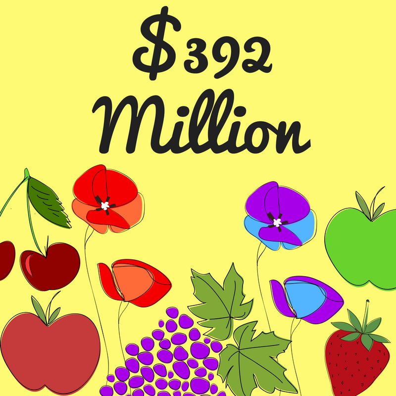 ohioagriculture's tweet image. Ohio is one of 10 states that accounts for 65% of all horticulture sales in the U.S., earning $392 million annually. #AgFact #OhioAgWeek