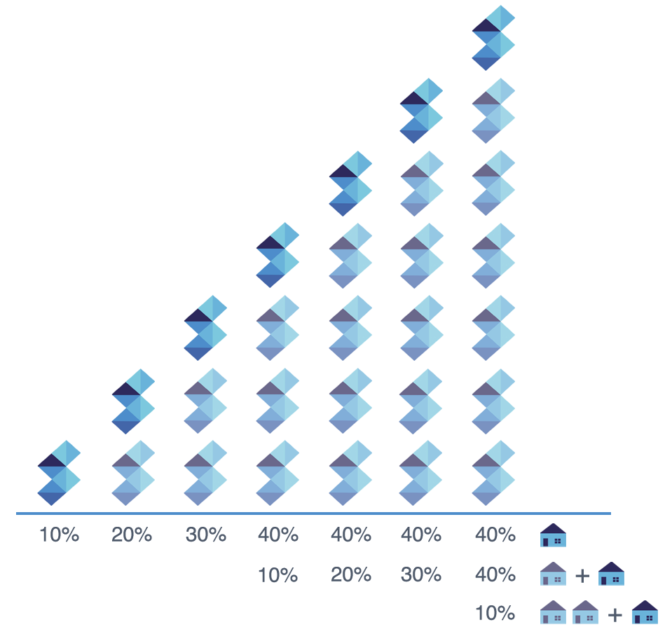 STONE Token Official Visit us @ severynpropertyinvestments.com STONE ownership provides community members with free access to short-stay living space and discounted access to long-stay properties.