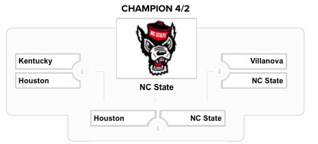 TexMcQuilkin's tweet image. In it to win it! Going Valvano @PackMensBball Vs Phi Slamma Jamma  @UHCougarMBK rematch 25 years later to win the @golf_starz bracket kitty. Let's go, Pack! #NCState #9thseed @rdf43212